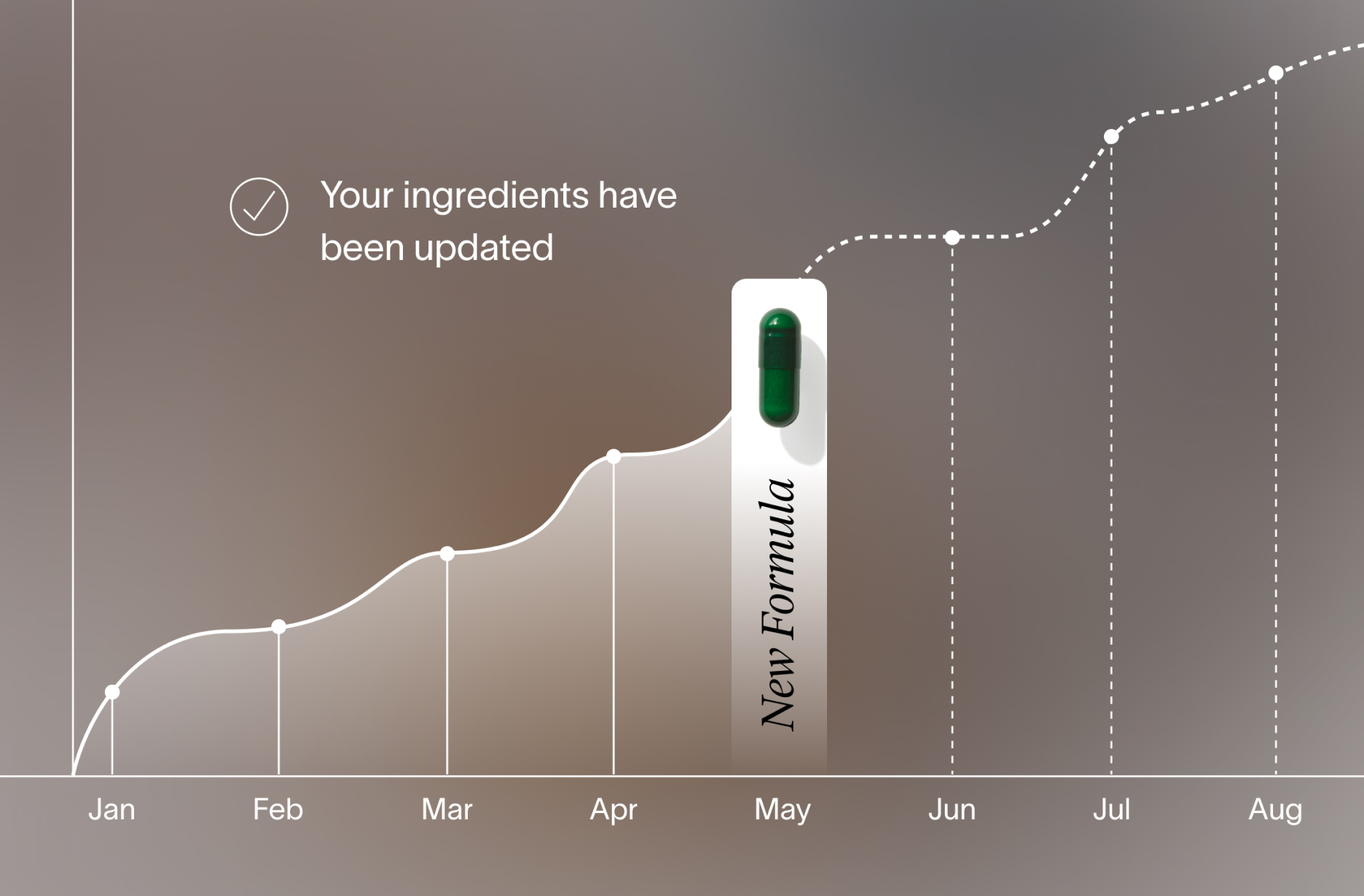 A chart showing a new personalized Viome formula being developed with updated ingredients, showcasing the VRX Supplement